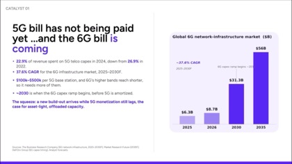 5G and 6G private network infrastructure market chart