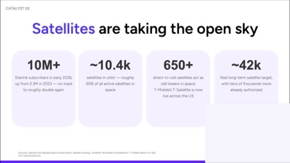 Satellites are taking the open sky
