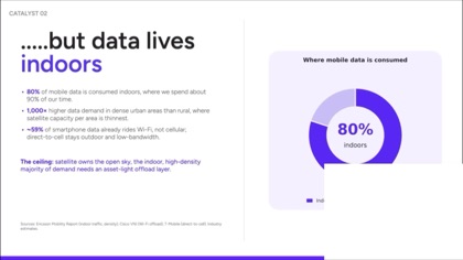 Mobile data lives indoors