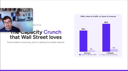 Capacity crunch fixed wireless slide