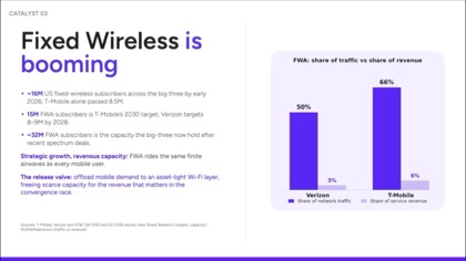 Fixed wireless is booming