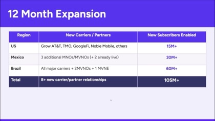 12 month expansion table