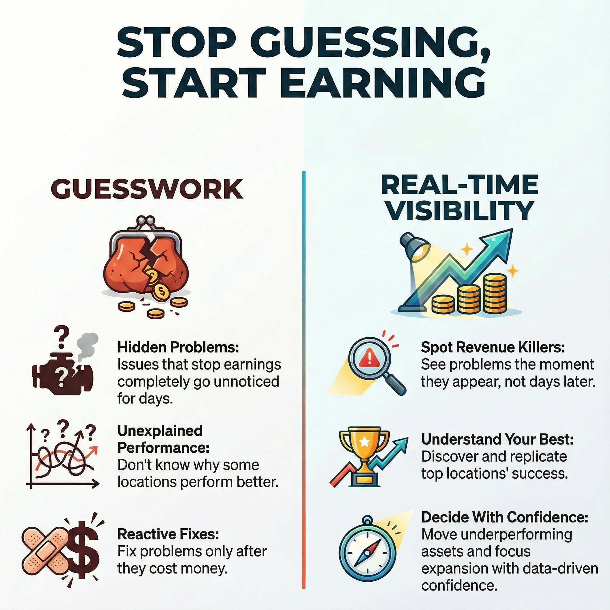 Stop guessing and start earning with clear fleet visibility
