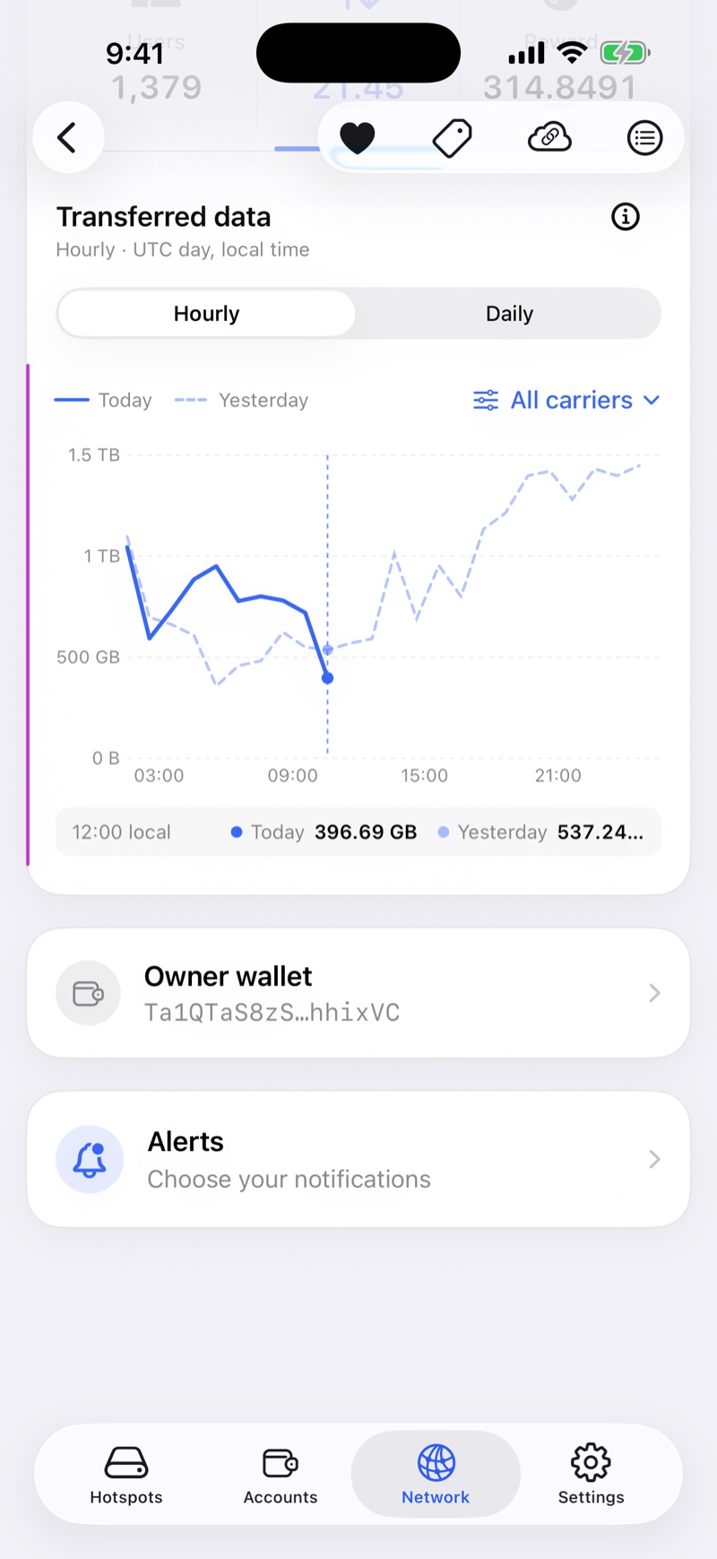 HeliumGeek Mobile hotspot view showing hourly transferred data by carrier